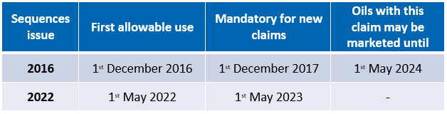 Table showing the transition dates from the 2016 ACEA HDEO claims to the 2022 ACEA HDEO claims. All lubricant manufacturers will need to comply with the latest claims by May 1st, 2024.  