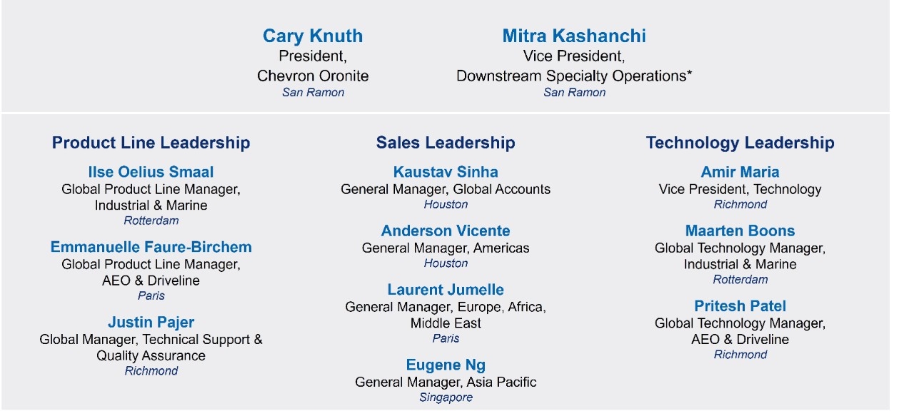 Slide showing leadership names