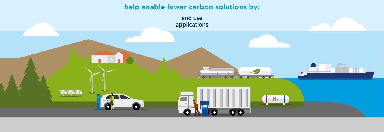 Illustration of Chevron Oronite's product carbon footprinting lifecycle: enable lower carbon solutions by end use applications.